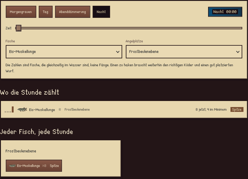 Eis-Muskellunge, Frostbeulenebene: Nacht 00:00