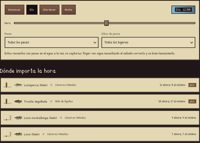 Peces según la hora del día: día 12:00