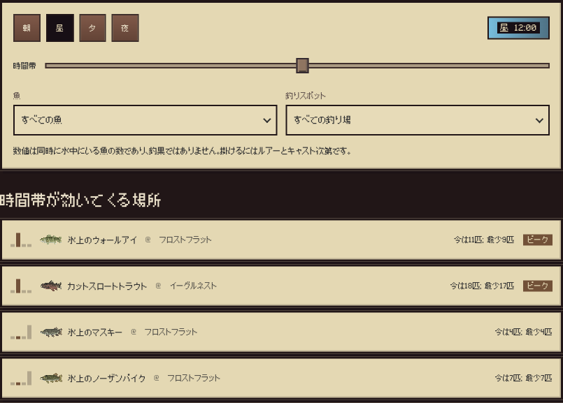 時間帯別の魚: 昼 12:00