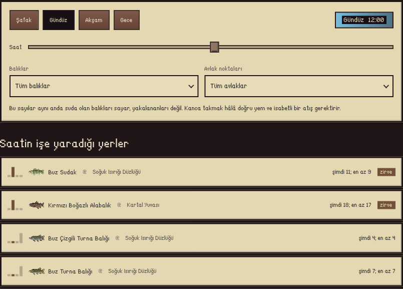 Günün saatine göre balıklar: gündüz 12:00