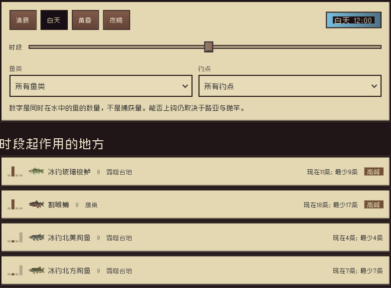 各时段的鱼: 白天 12:00