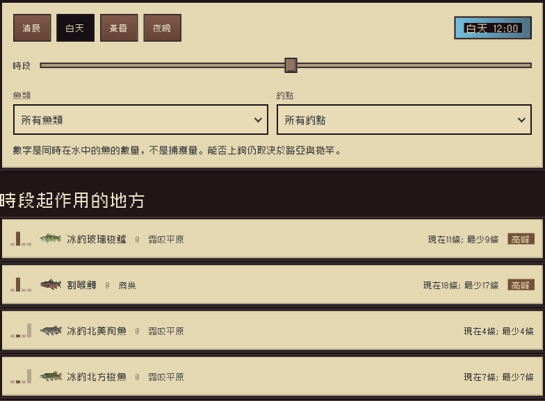 各時段的魚: 白天 12:00
